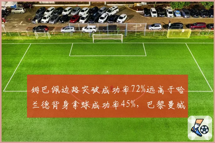 姆巴佩边路突破成功率72%远高于哈兰德背身拿球成功率45%，巴黎曼城锋线战术依赖度对比